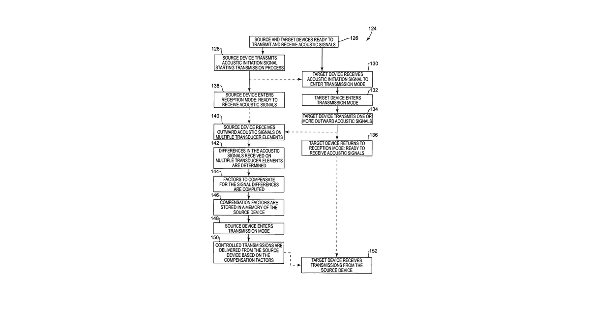 Patent drawing for Systems and methods for controlling wireless signal transfers between ultrasound-enabled medical devices