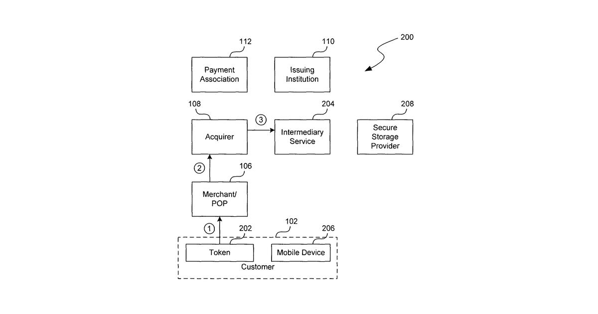 Patent drawing for System and method for managing status of a payment instrument