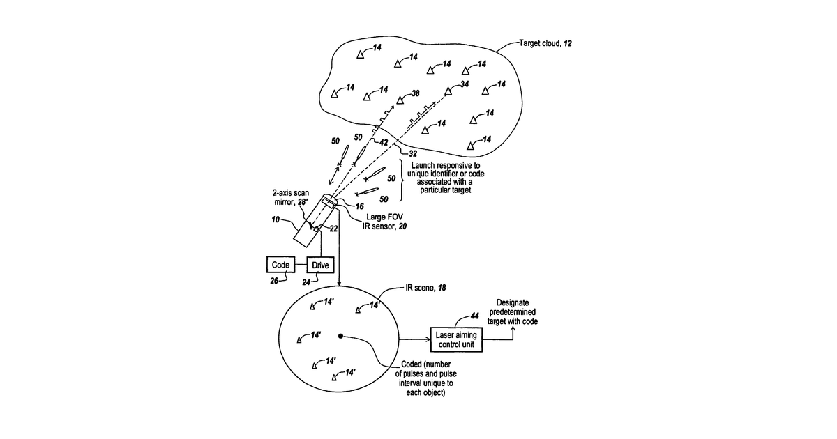 Patent drawing for Method and apparatus for efficiently targeting multiple re-entry vehicles with multiple kill vehicles