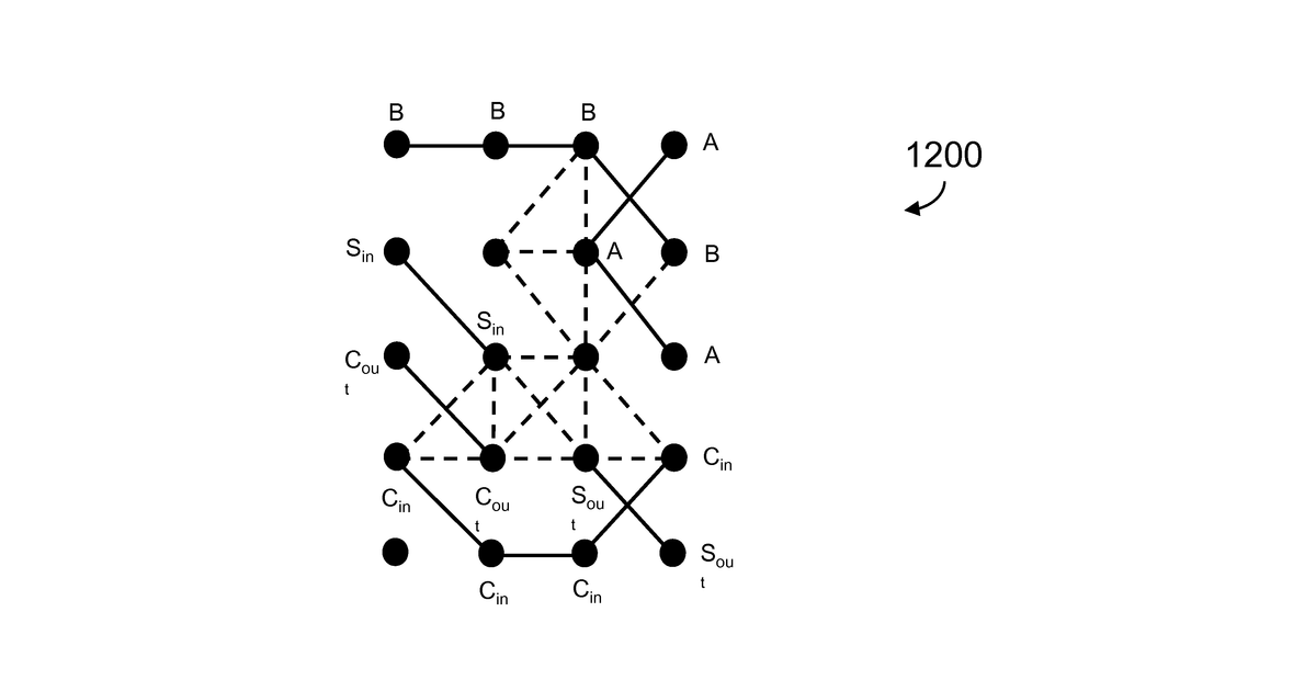 Patent drawing for Systems, methods and apparatus for factoring numbers