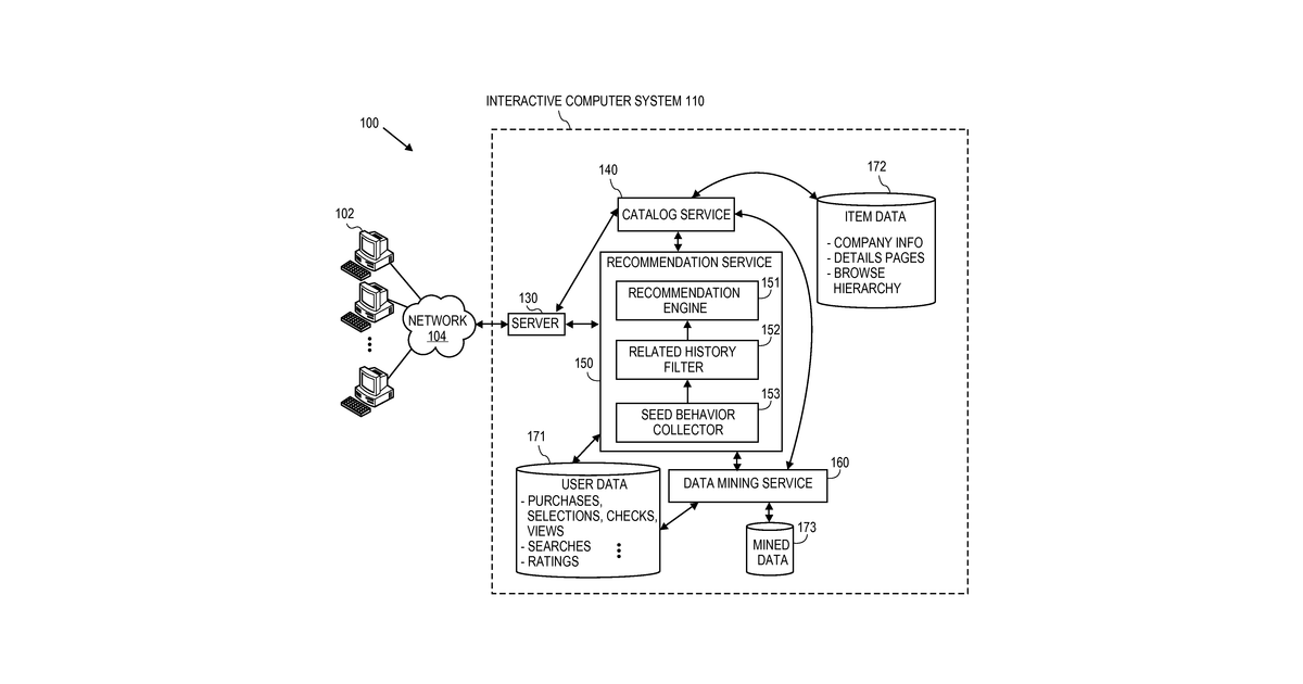 Patent drawing for Behavioral filter for personalized recommendations