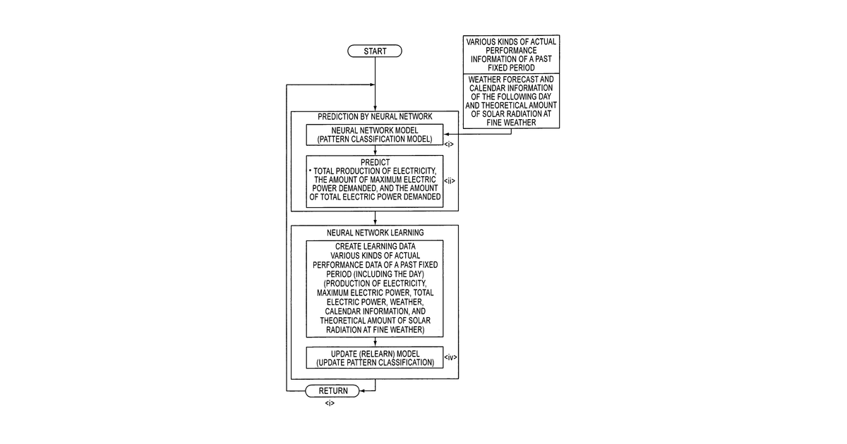 Patent drawing for Electric power system