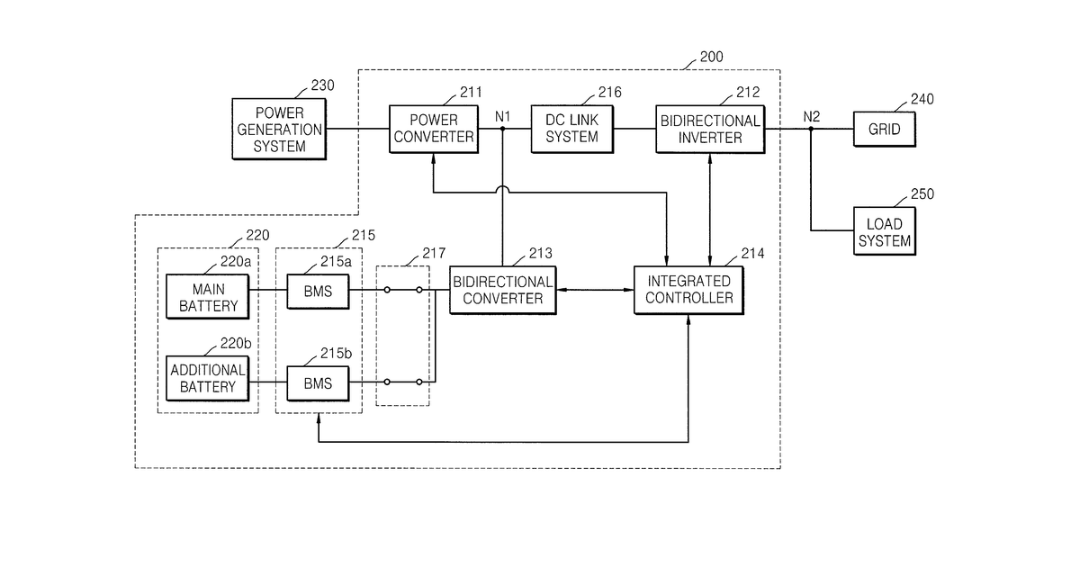 Patent drawing for Grid-connected power storage system and method for controlling grid-connected power storage system