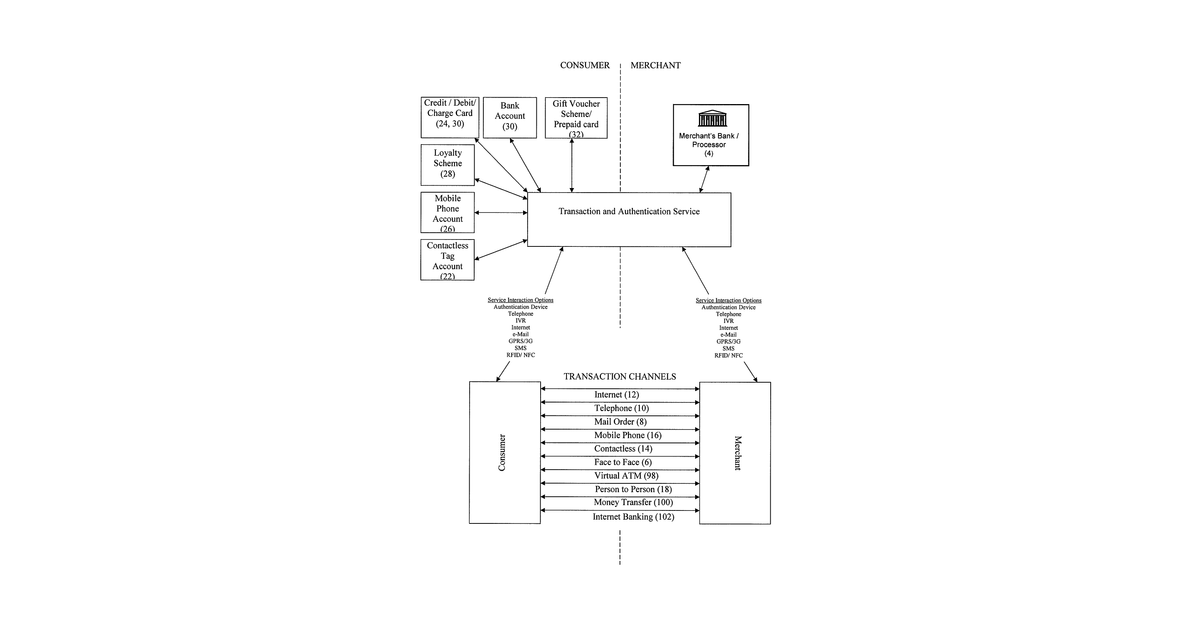 Patent drawing for Secure authentication and payment system