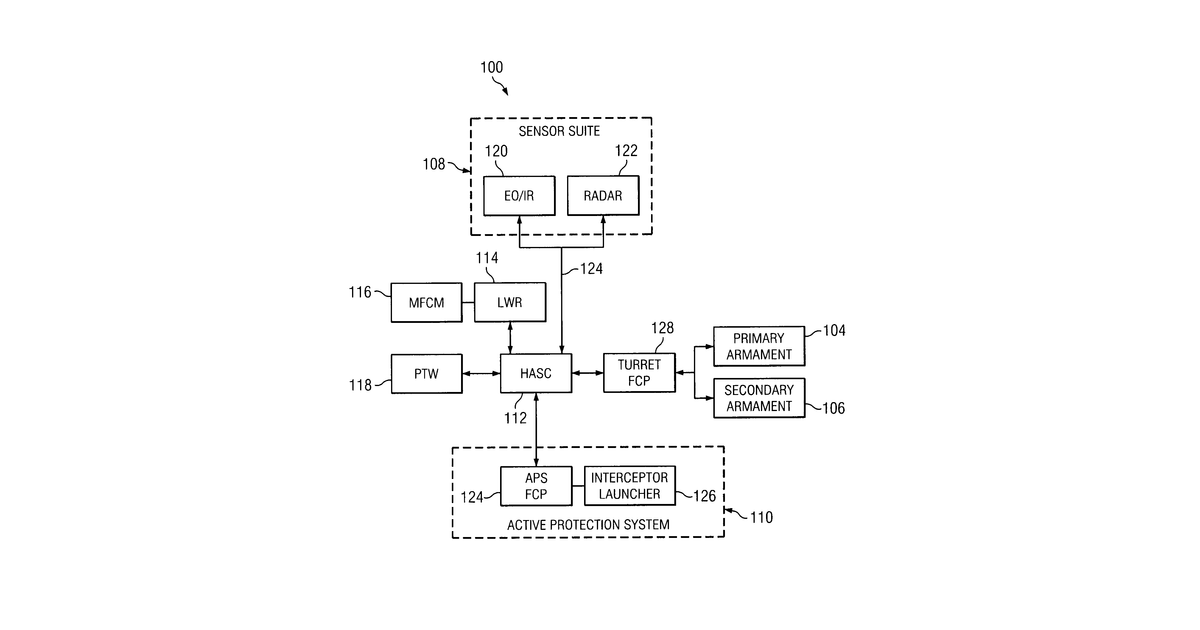 Patent drawing for Method and system for countering an incoming threat