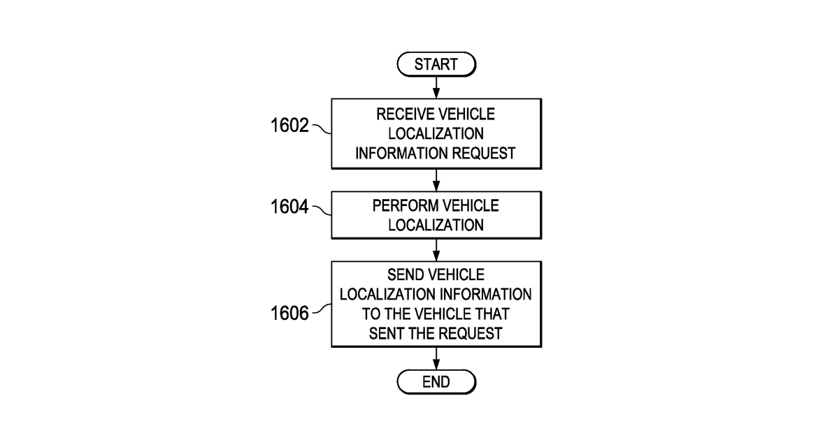 Patent drawing for Multi-vehicle high integrity perception