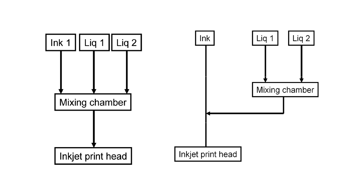 Patent drawing for Inkjet printing methods and ink sets