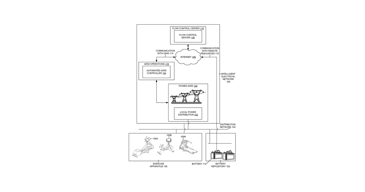 Patent drawing for Contribution of energy to an intelligent electrical network through an exercise apparatus