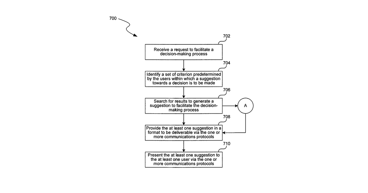 Patent drawing for Facilitating a decision-making process