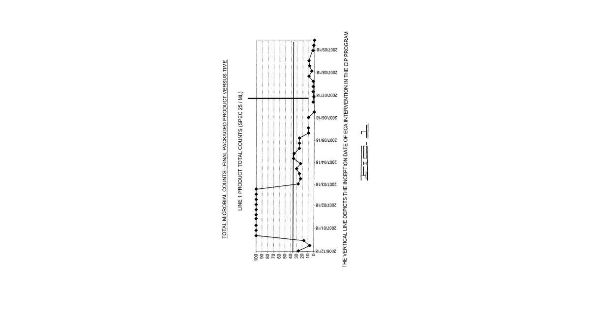 Patent drawing for Beverage manufacture, processing, packaging and dispensing using electrochemically activated water