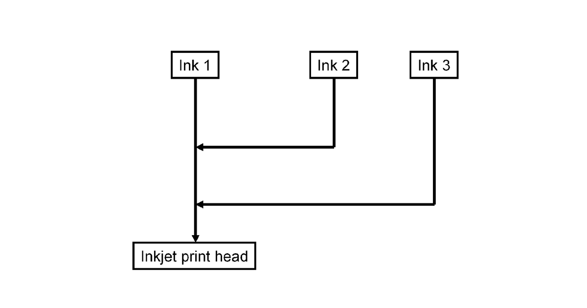 Patent drawing for Inkjet printing methods and inkjet ink sets