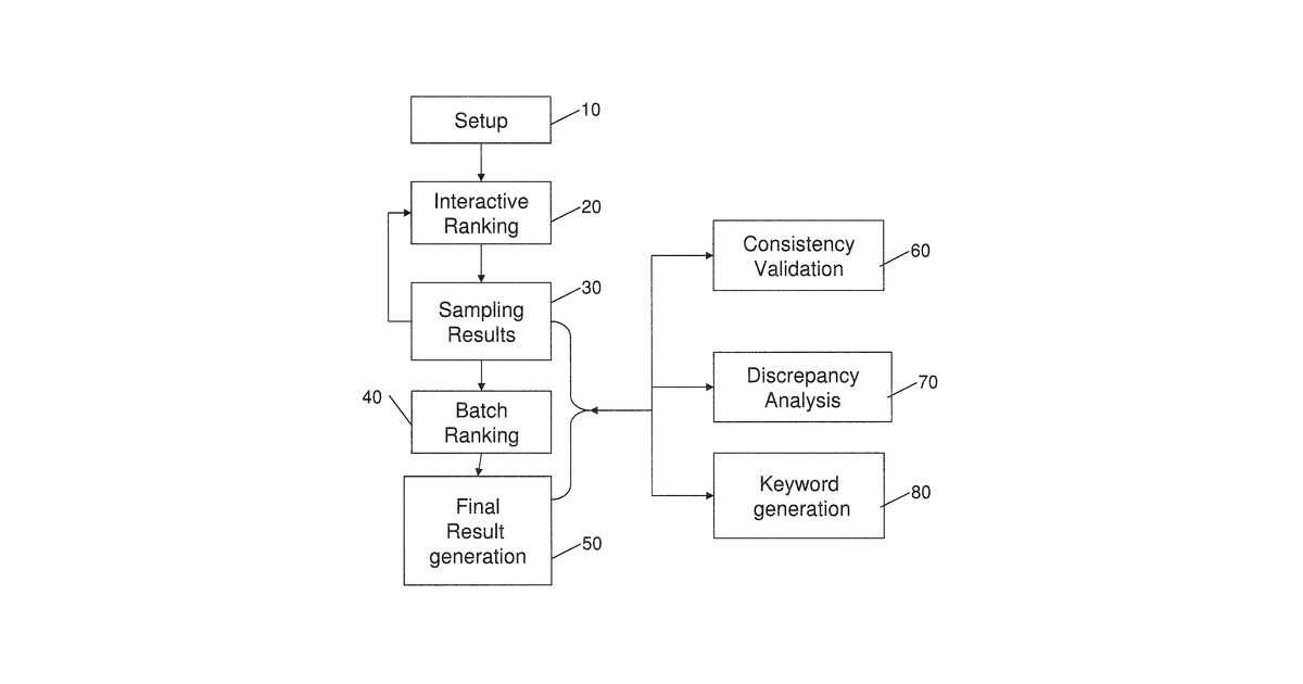 Patent drawing for System for enhancing expert-based computerized analysis of a set of digital documents and methods useful in conjunction therewith