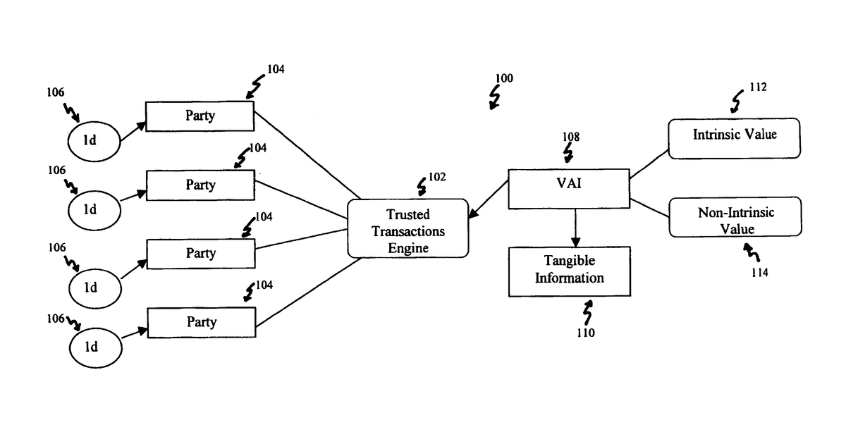 Patent drawing for Systems, methods and devices for trusted transactions