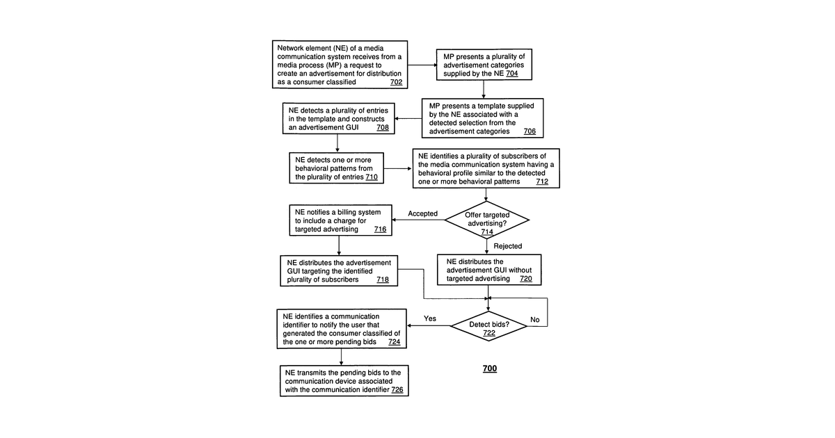 Patent drawing for Method and apparatus for distributing consumer advertisements