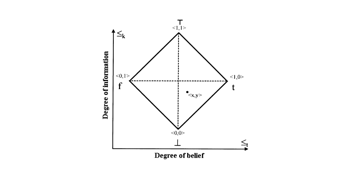 Patent drawing for Predicate logic based image grammars for complex visual pattern recognition