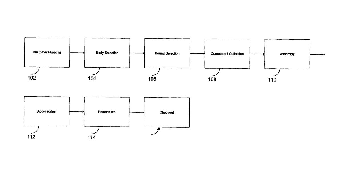 Patent drawing for Method of providing a consumer profile accessible by an on-line interface and related to retail purchase of custom personalized toys