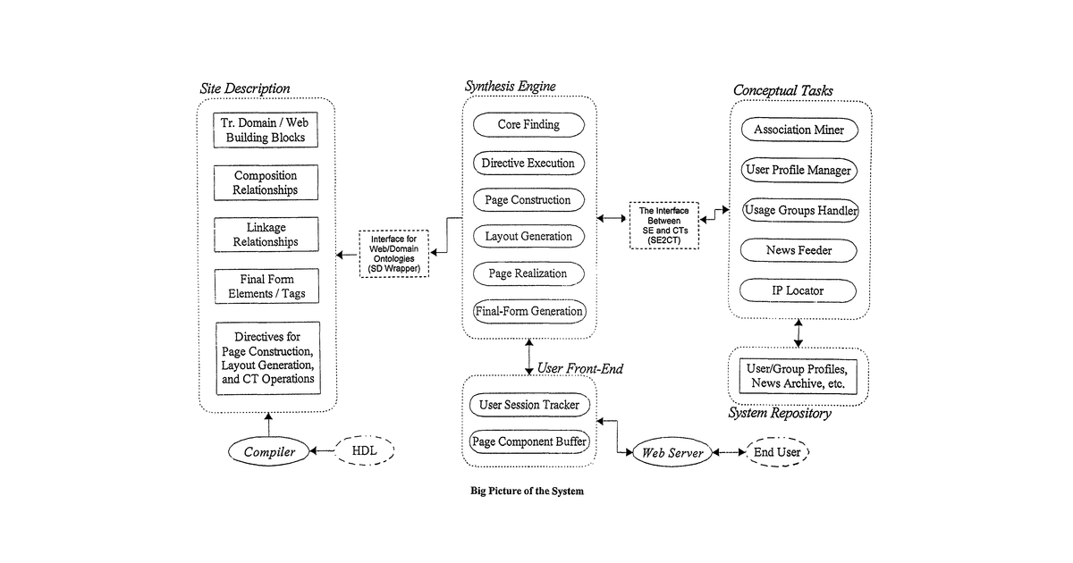 Patent drawing for High-level hypermedia synthesis for adaptive web