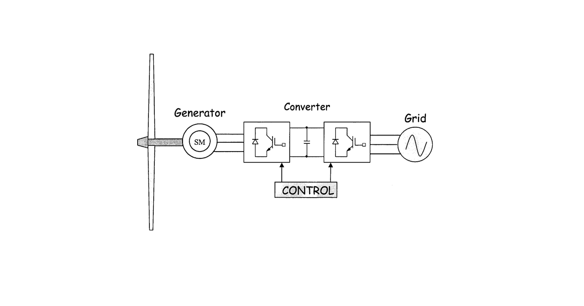 Patent drawing for Converter control of variable-speed wind turbines