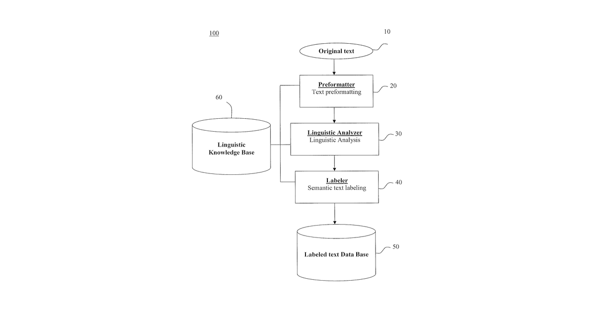 Patent drawing for System and method for automatic semantic labeling of natural language texts