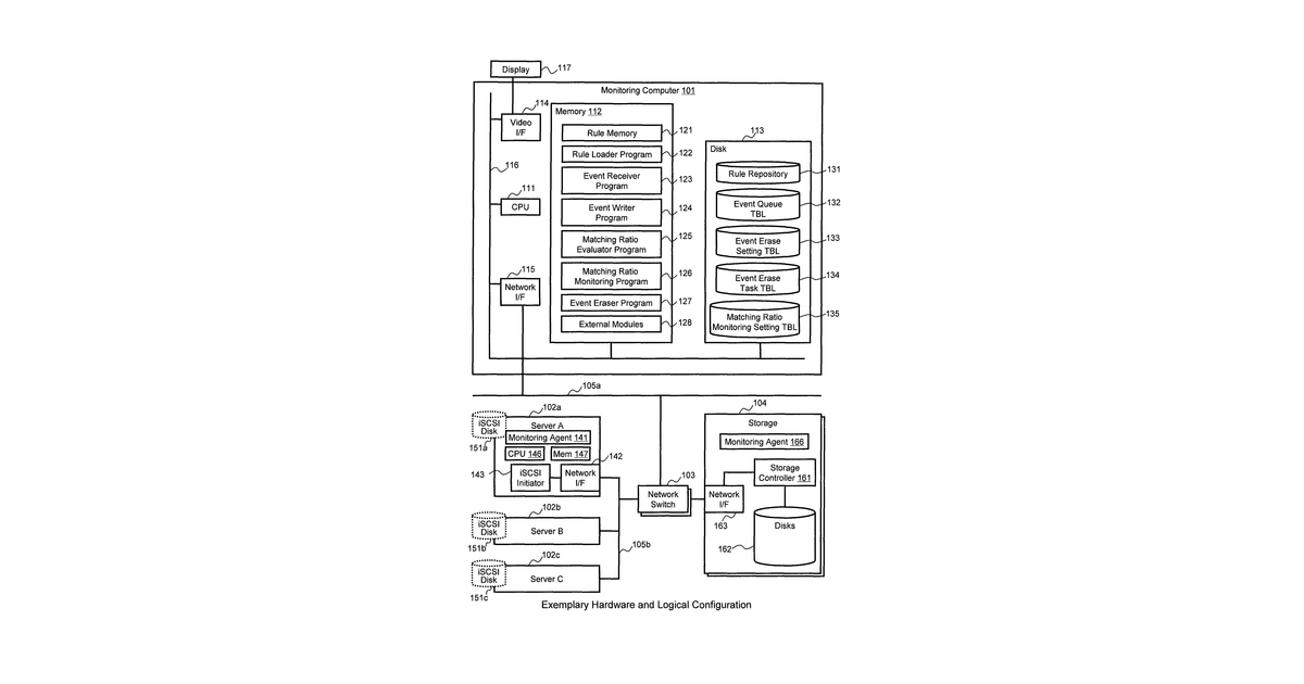Patent drawing for Method and system for performing root cause analysis