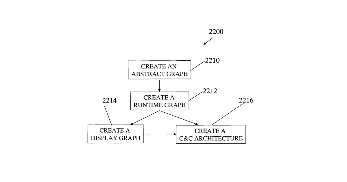 Patent drawing for Apparatuses and methods for producing runtime architectures of computer program modules