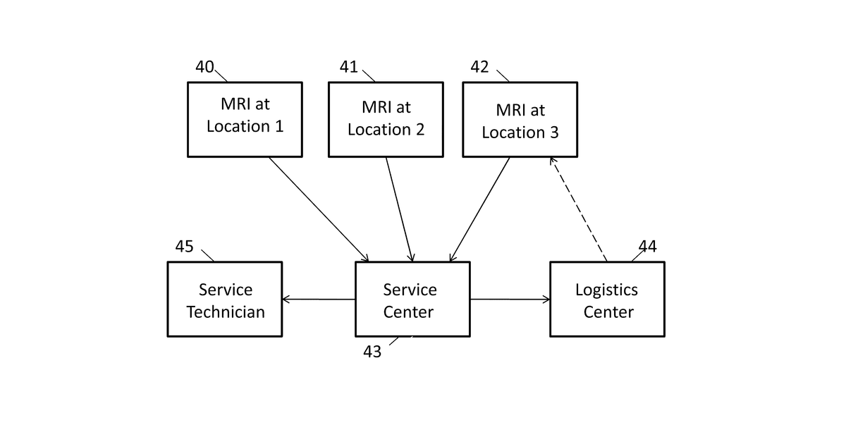 Patent drawing for Error pattern identification in an installed base of systems