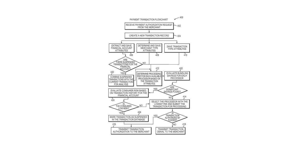 Patent drawing for Systems and methods for dynamic transaction-payment routing