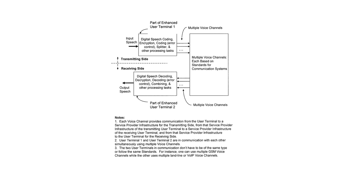 Patent drawing for System and method for voice and data communication