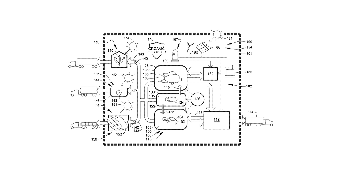 Patent drawing for Organic fishery systems