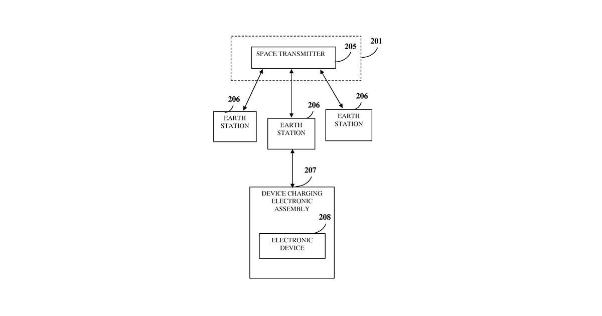 Patent drawing for System and method for relaying energy from a space transmitter to an electronic device via an earth station