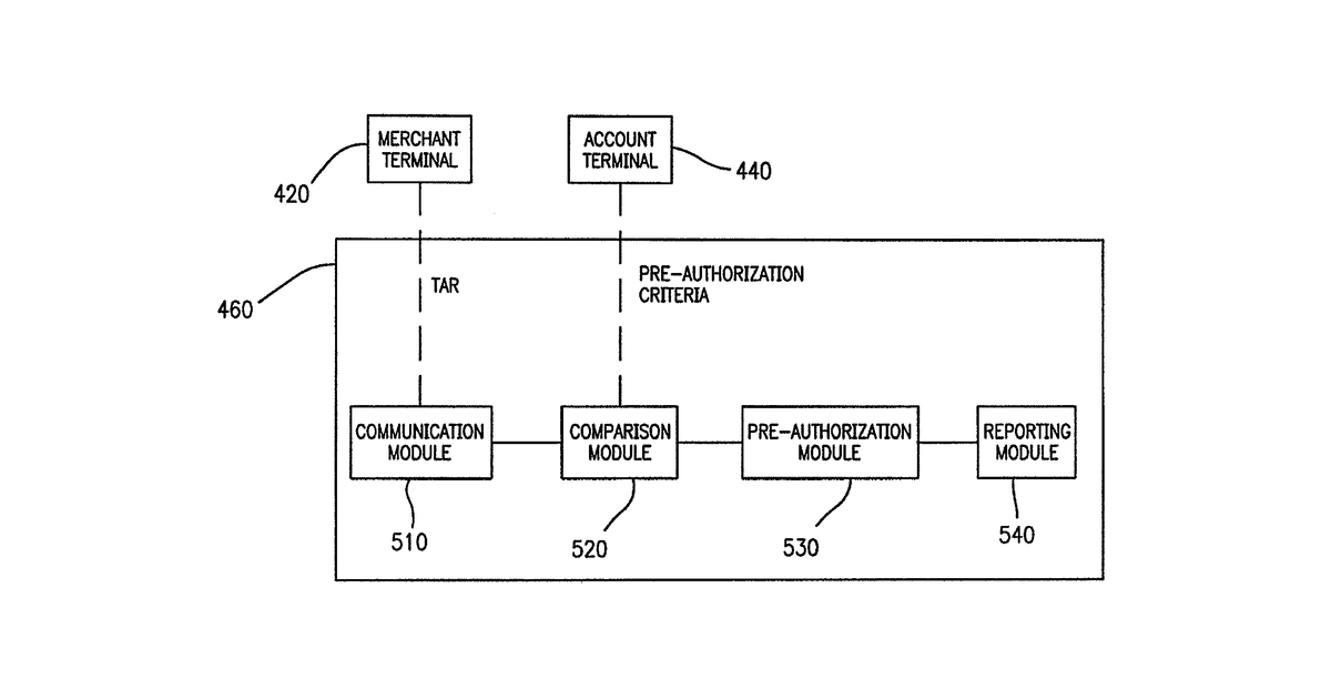Patent drawing for Method and apparatus for consumer driven protection for payment card transactions