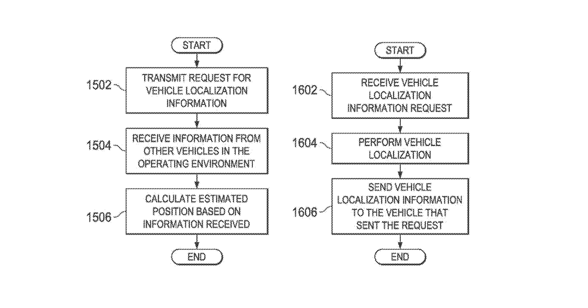 Patent drawing for Multi-vehicle high integrity perception