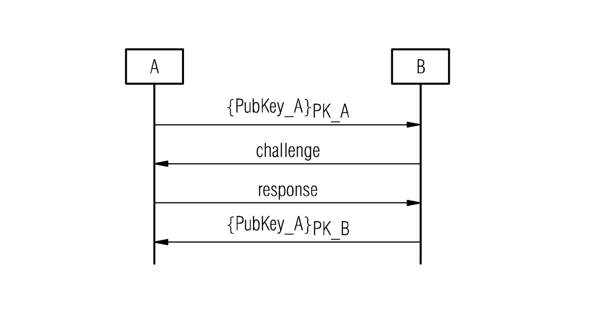 Patent drawing for Method for issuing a digital certificate by a certification authority, arrangement for performing the method, and computer system of a certification authority