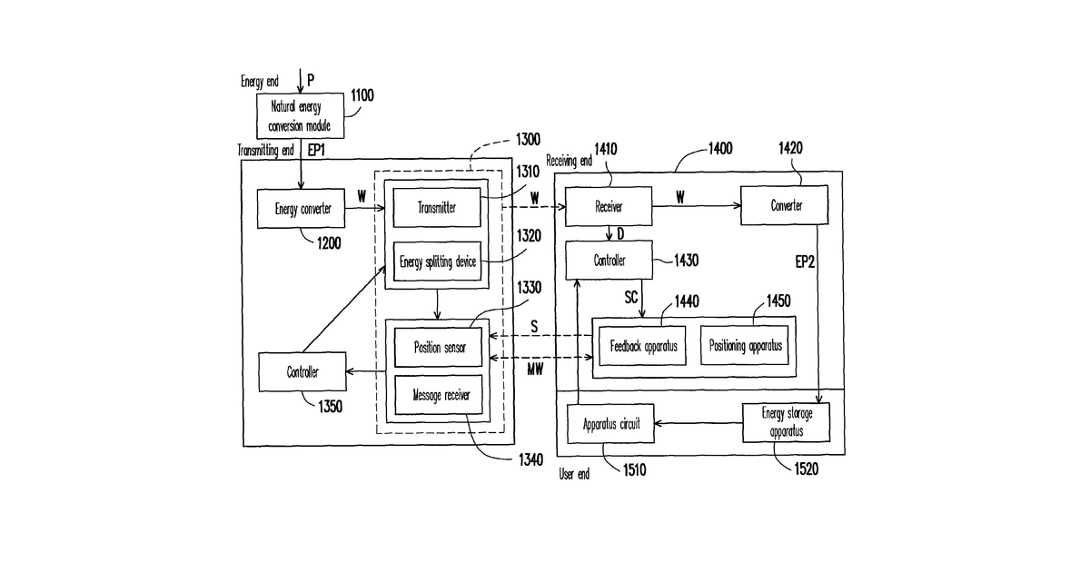 Patent drawing for Charge apparatus