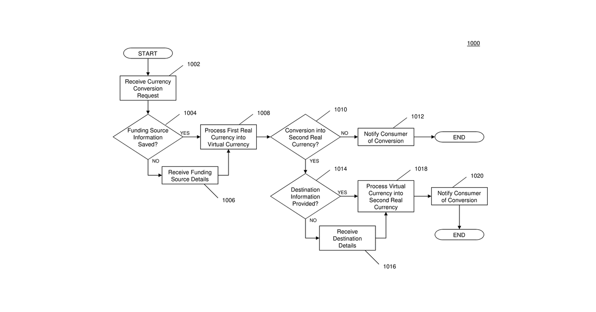 Patent drawing for Method and system for facilitating micropayments in a financial transaction system