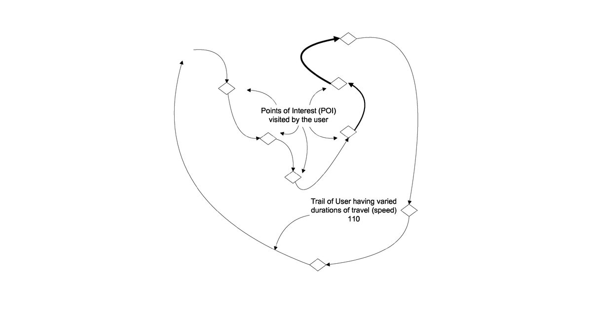 Patent drawing for Location based user behavior analysis and applications