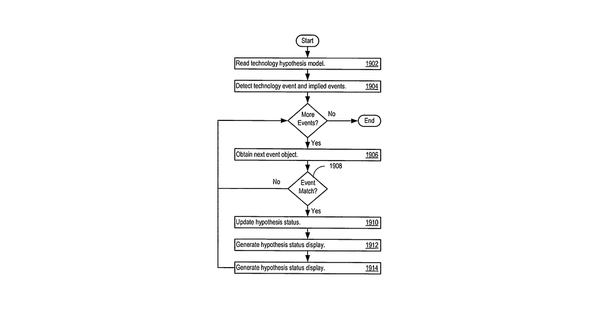 Patent drawing for Technology event detection, analysis, and reporting system