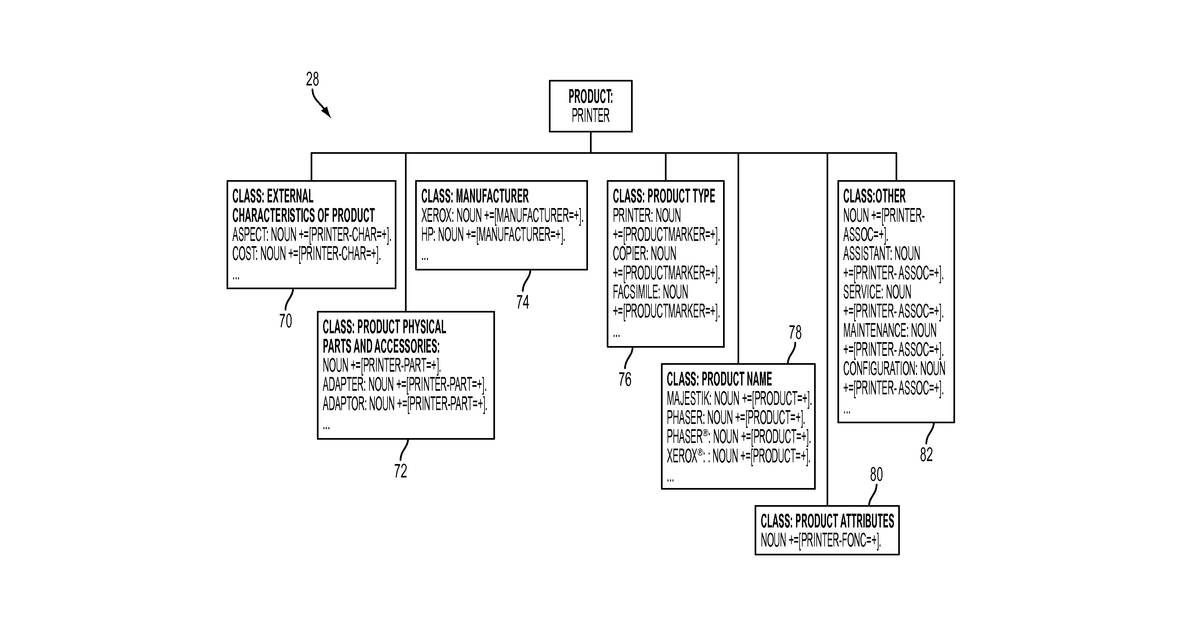 Patent drawing for System and method for suggestion mining