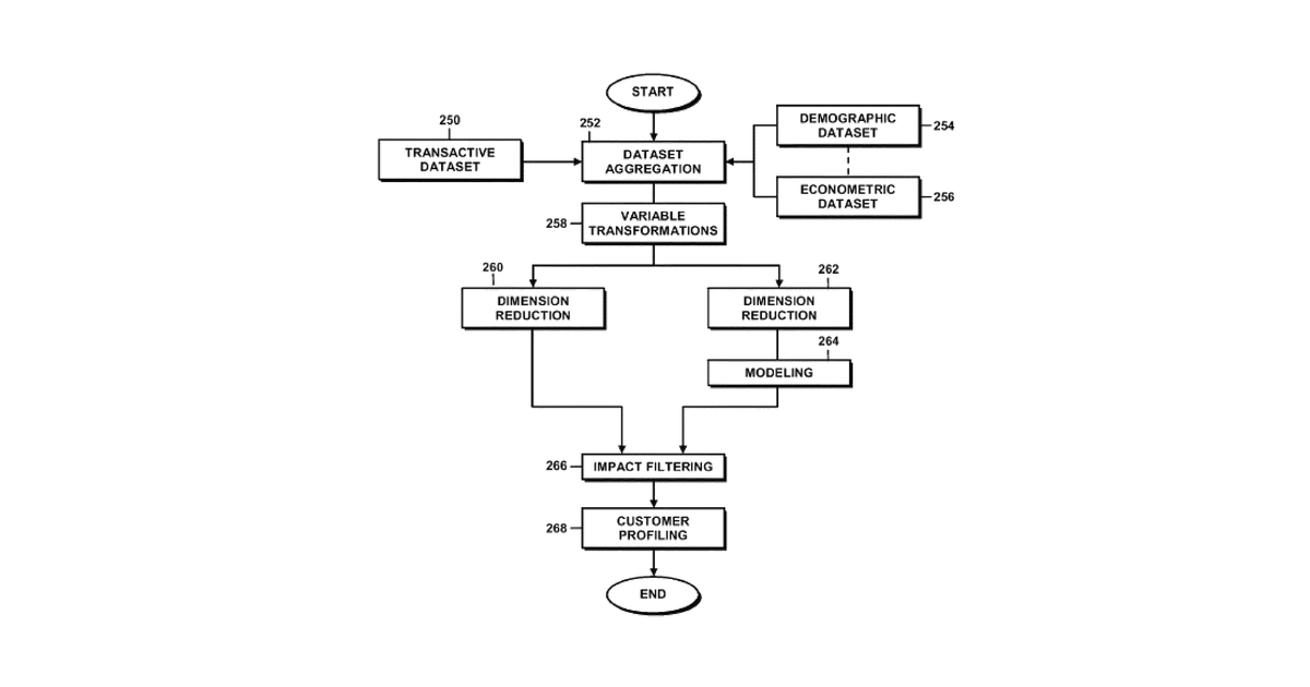 Patent drawing for Predictor variable selection and dimensionality reduction for a predictive model