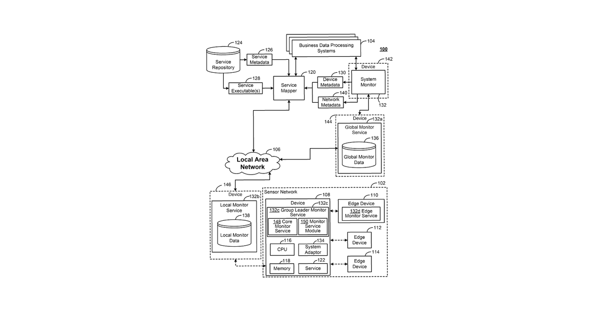 Patent drawing for Modular monitor service for smart item monitoring