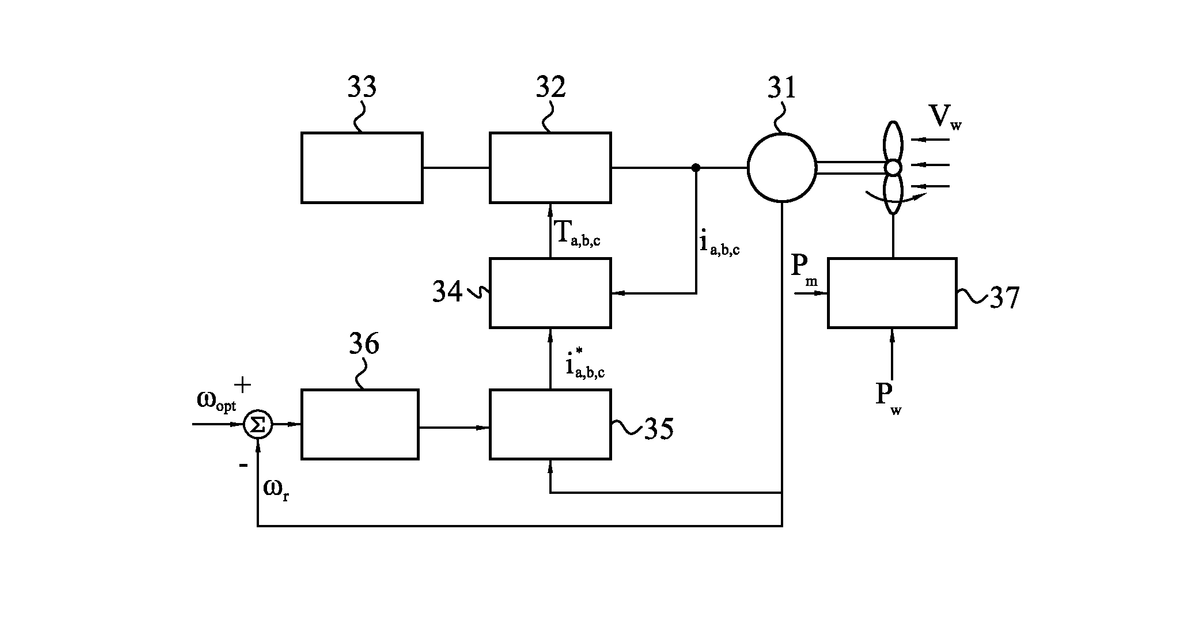 Patent drawing for Hybrid intelligent control method and system for power generating apparatuses