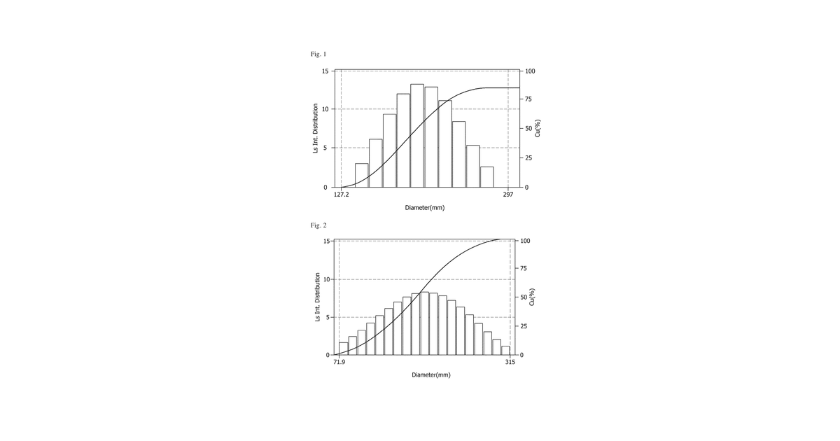 Patent drawing for Coenzyme Q10 nanoparticles, preparation method thereof and composition containing said nanoparticles