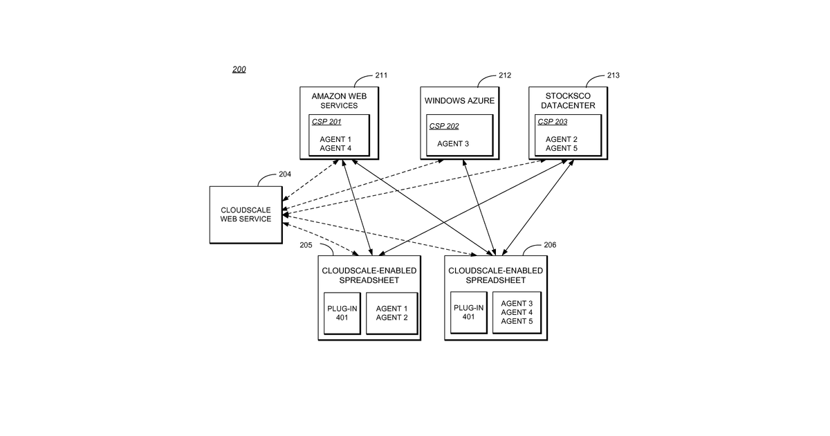 Patent drawing for System and methodology for development of stream processing applications utilizing spreadsheet interface