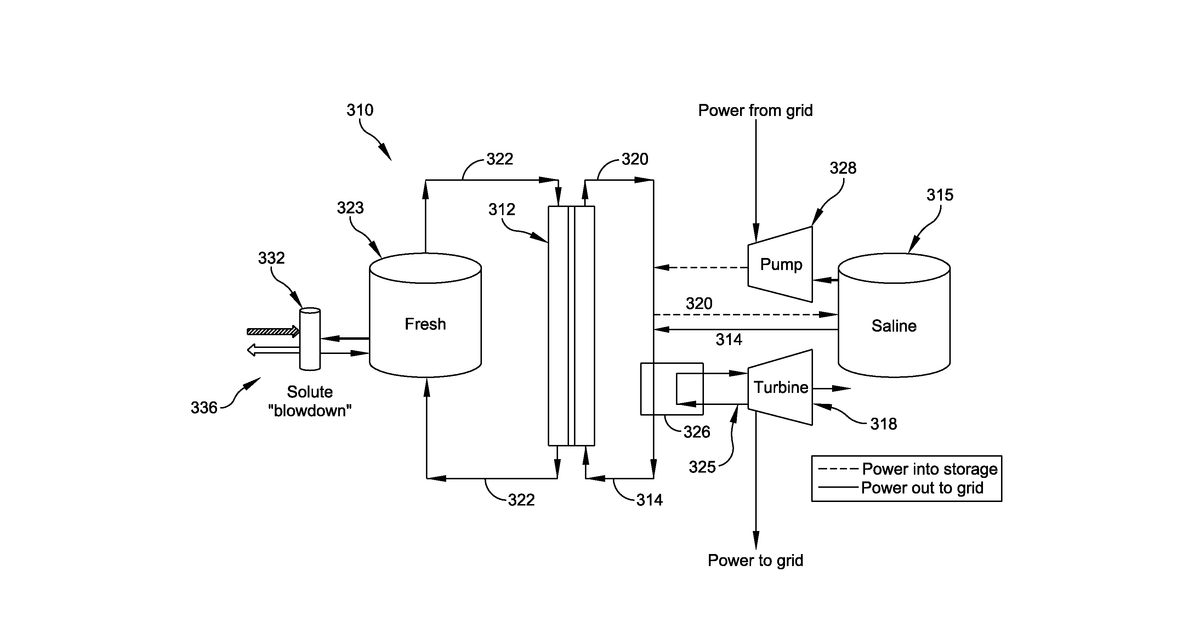 Patent drawing for Utility scale osmotic grid storage