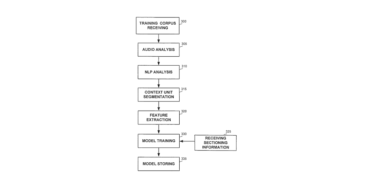 Patent drawing for Methods and apparatus for deep interaction analysis