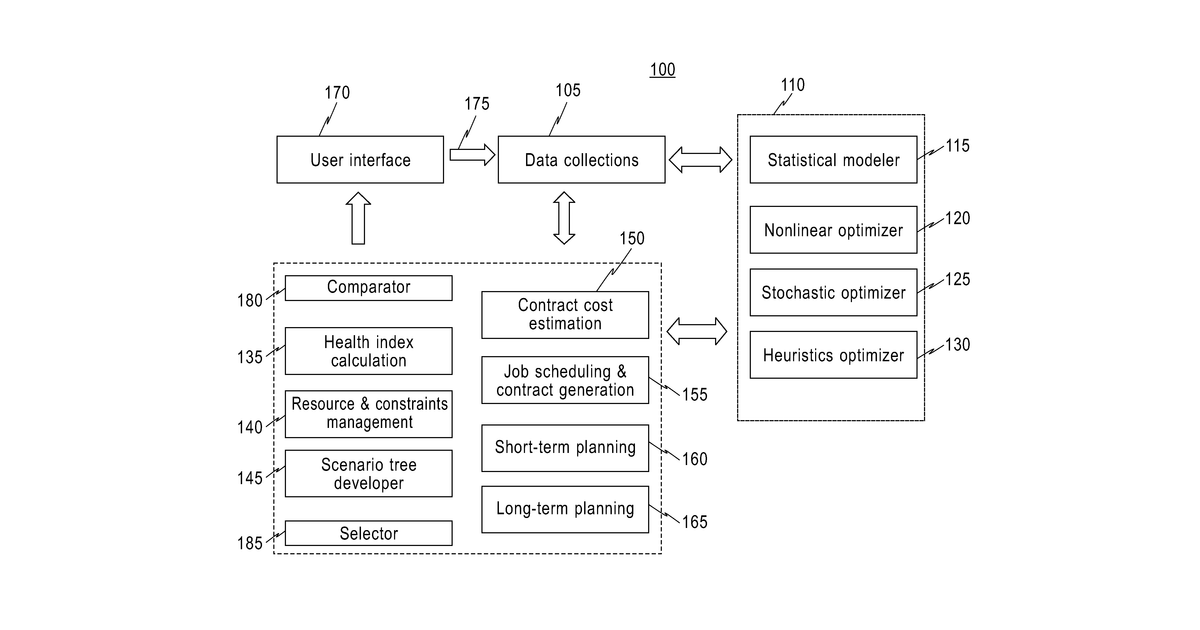 Patent drawing for Distribution network maintenance planning