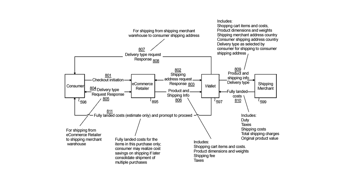 Patent drawing for E-wallet with cross-border capability