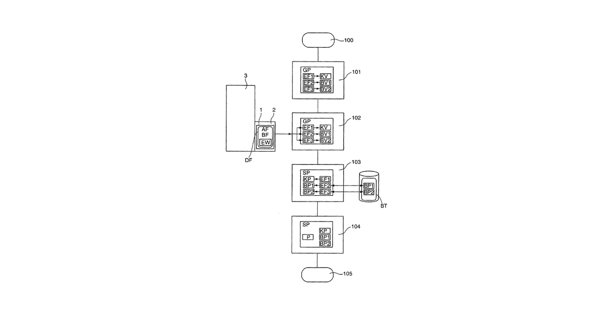 Patent drawing for Method for creating numerical control programs