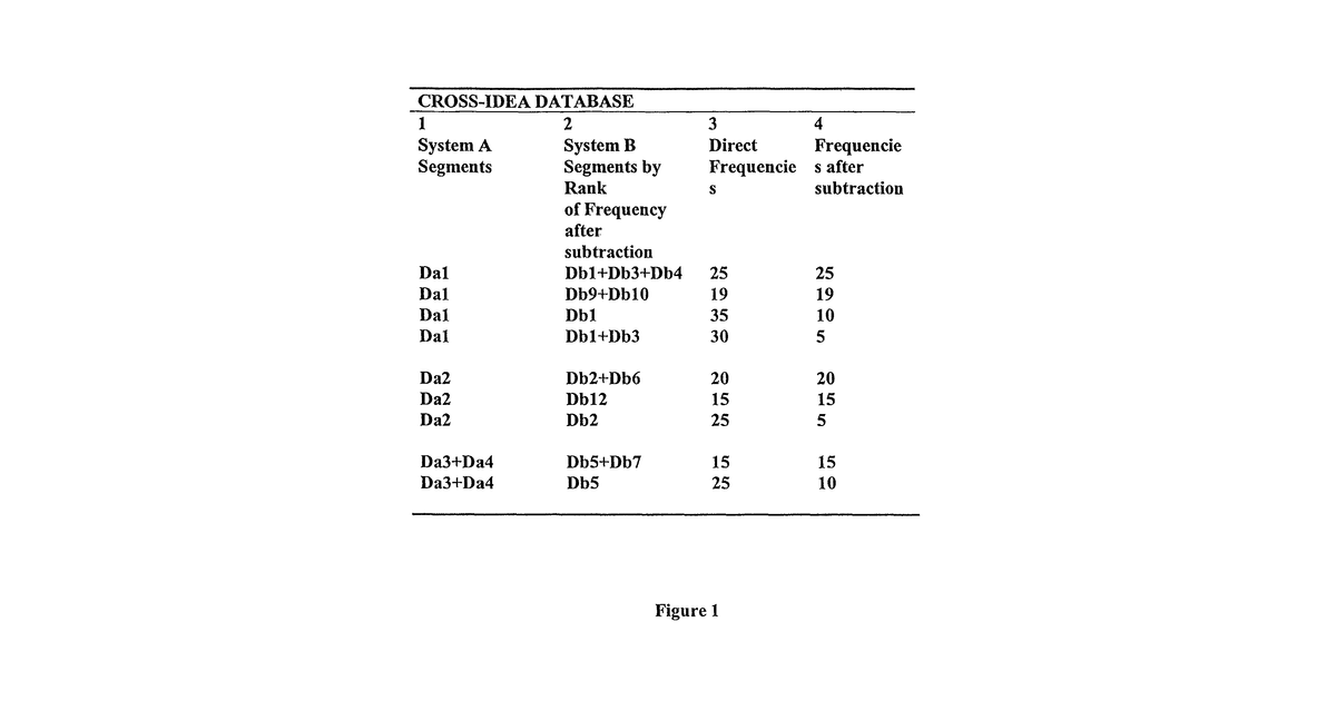 Patent drawing for Knowledge system method and apparatus