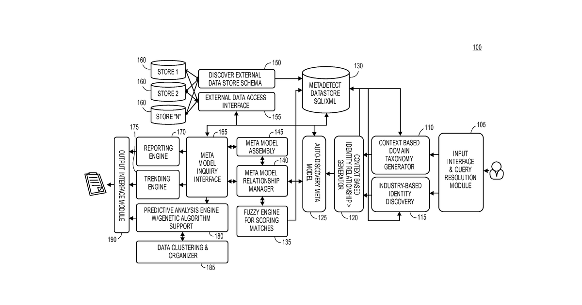 Patent drawing for Relational meta-model and associated domain context-based knowledge inference engine for knowledge discovery and organization